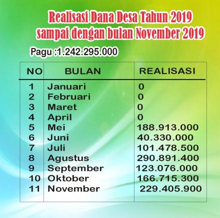 Laporan Realisasi Dana Desa Tahun 2019